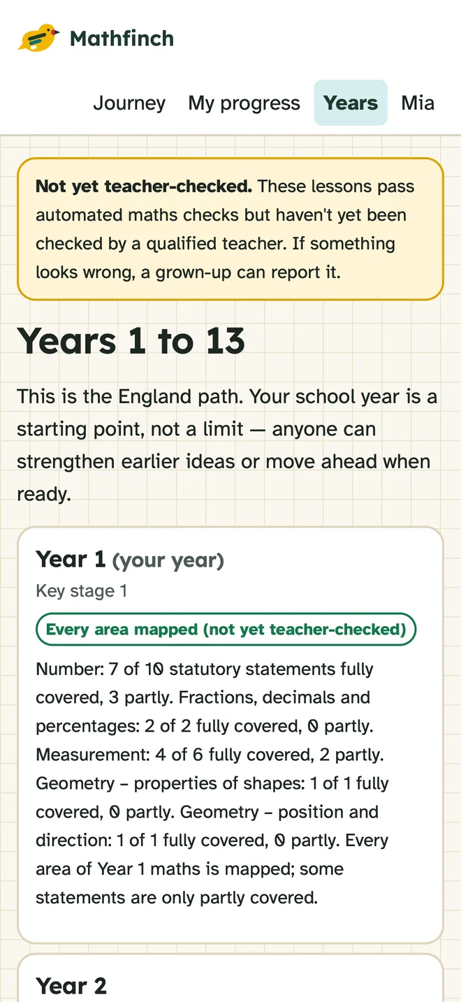 Every school year, Year 1 to Year 13